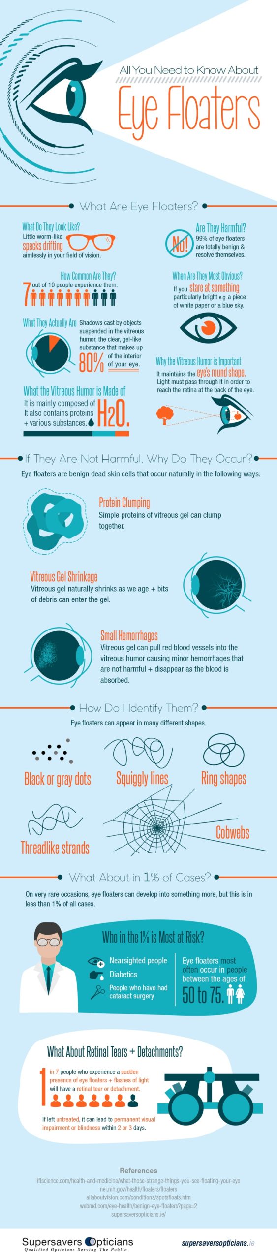 All you need to know about Eye Floaters Wellbeing Magazine