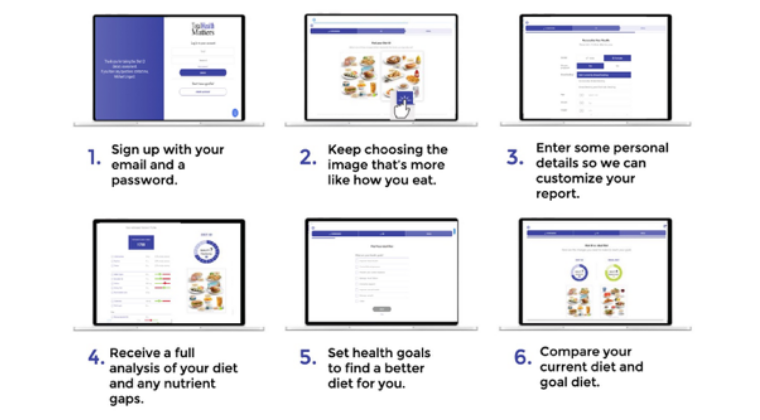 Why assess the quality of your diet?