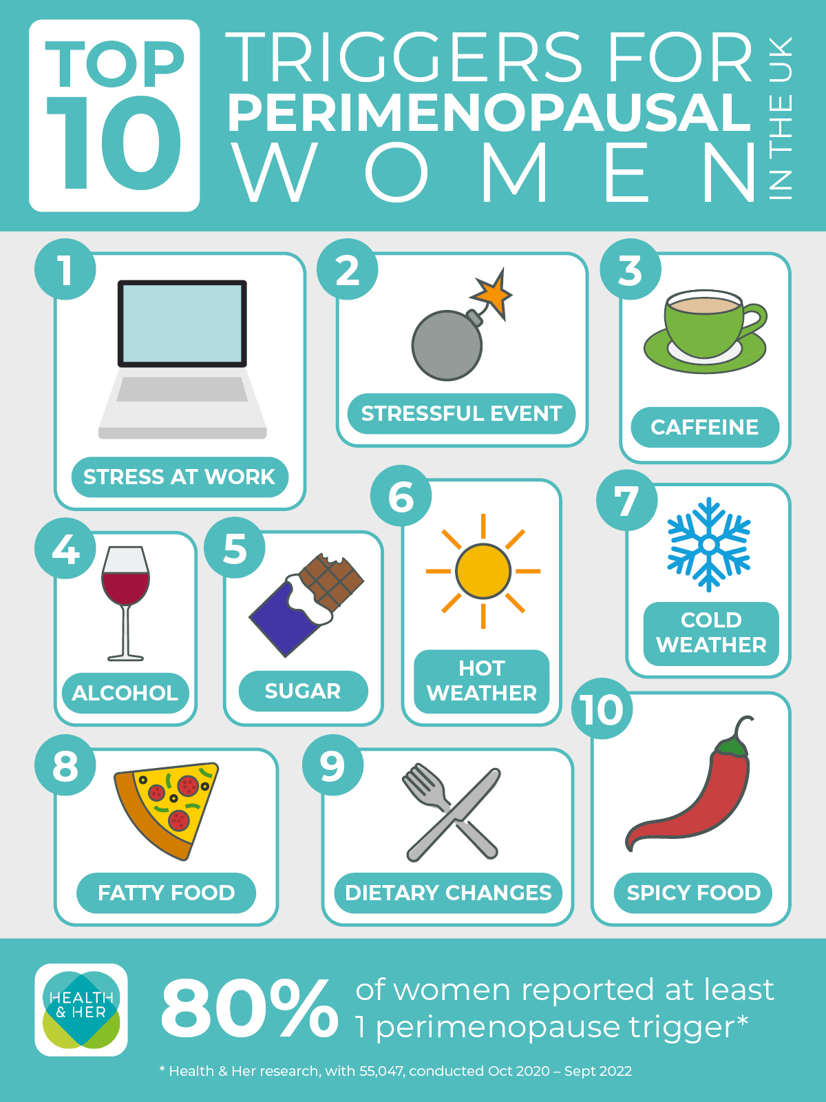 What is triggering your perimenopause symptoms Wellbeing Magazine